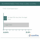 CBD OIL - NatureCan