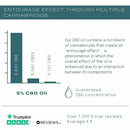 CBD OIL - NatureCan