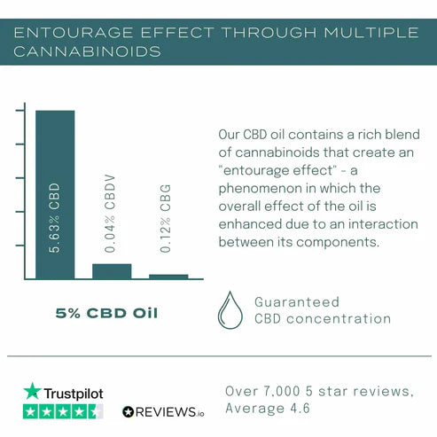 CBD OIL - NatureCan