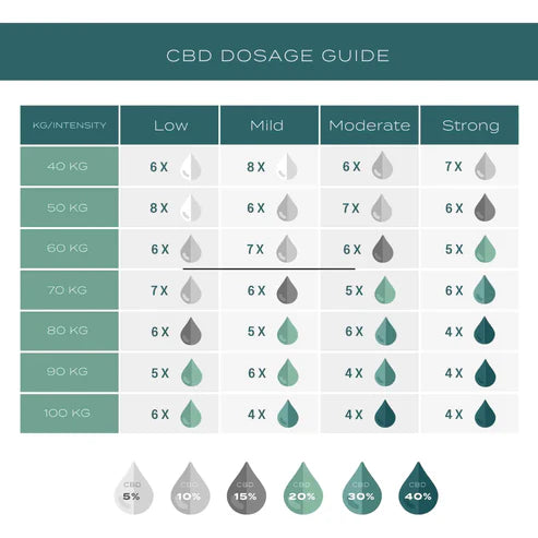 CBD OIL - NatureCan