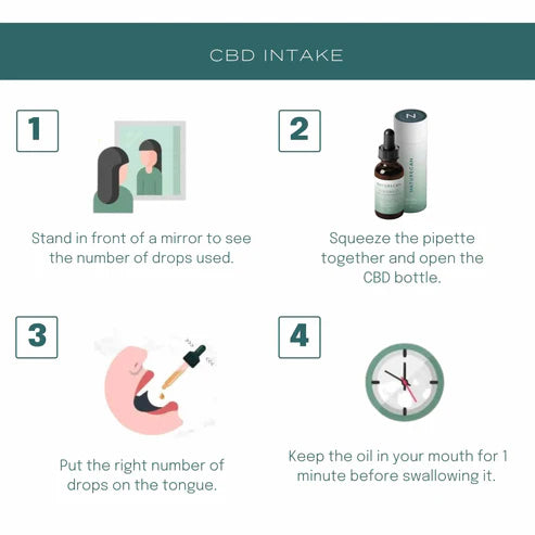 CBD OIL - NatureCan